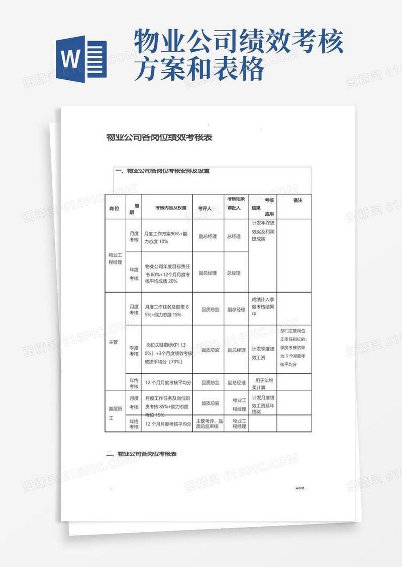方便的物业公司各岗位绩效考核表