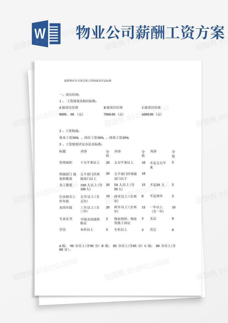 好用的最新物业公司各层级工资构成及评定标准