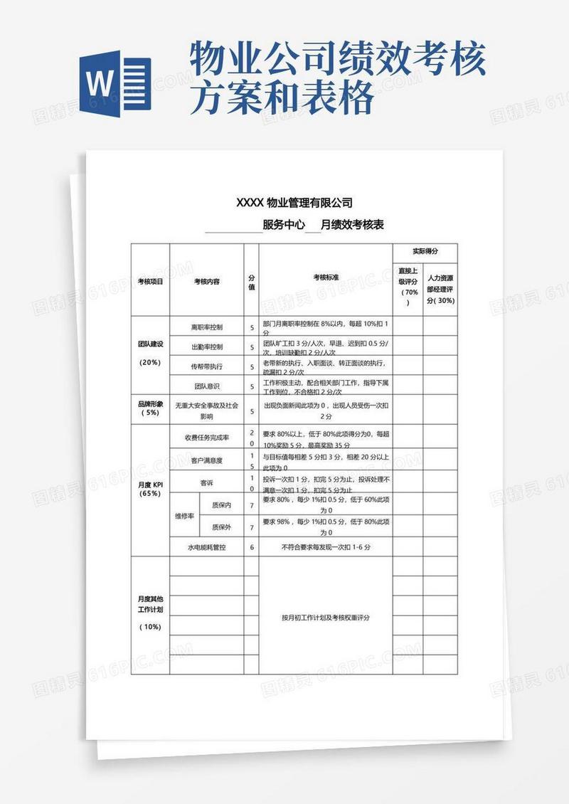 简洁的物业公司员工月度绩效考核表模板(完整版)