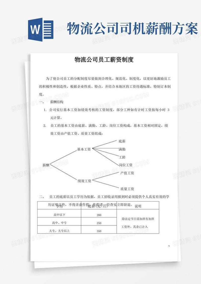 大气版物流公司员工薪资制度