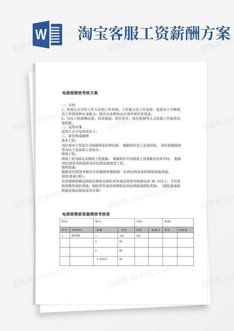 方便的电商部绩效考核实施方案