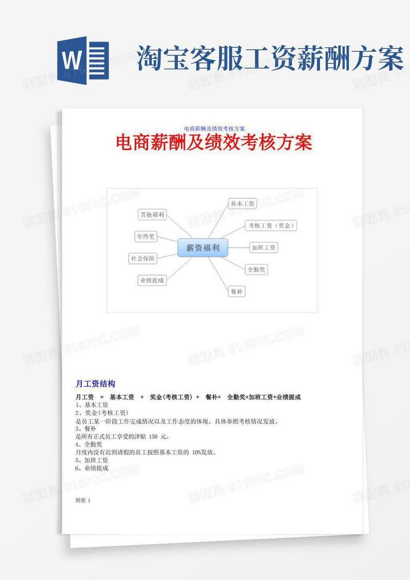 通用版电商薪酬及绩效考核方案