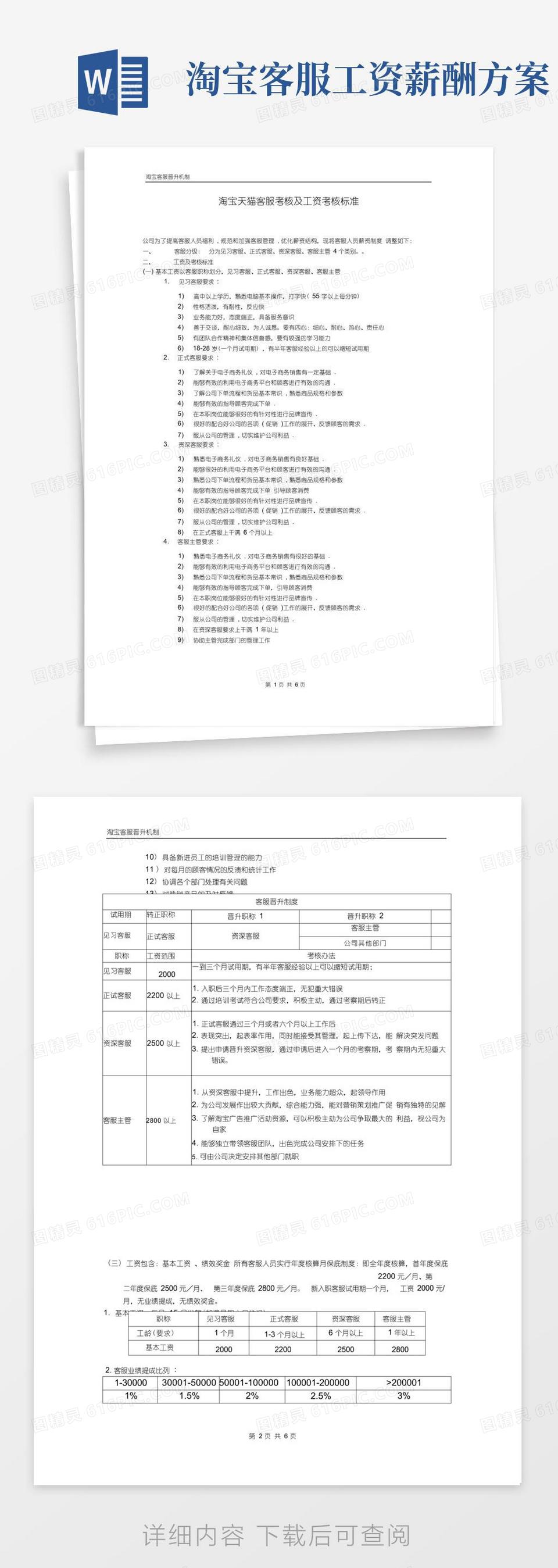 通用版淘宝客服考核及工资考核标准淘宝客服晋升机制