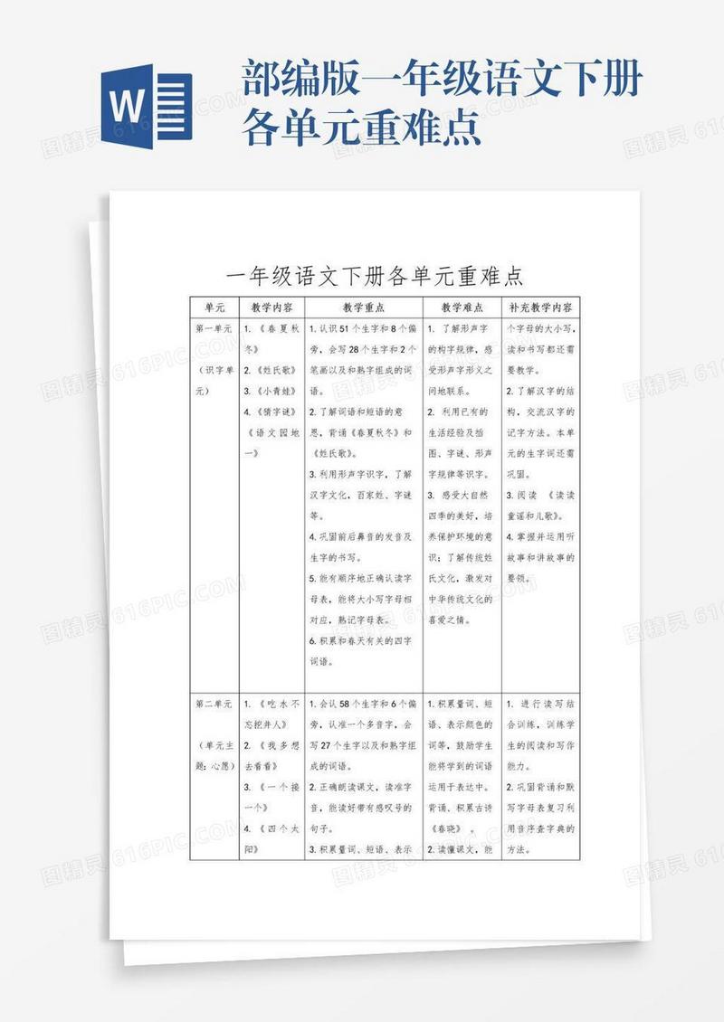 部编版一年级语文下册各单元重难点