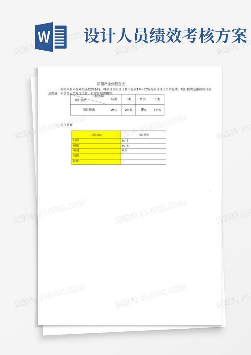 通用版最新景观设计部门绩效考核方案