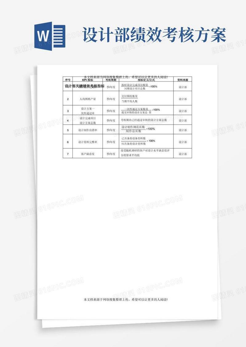 方便的设计部关键绩效考核指标