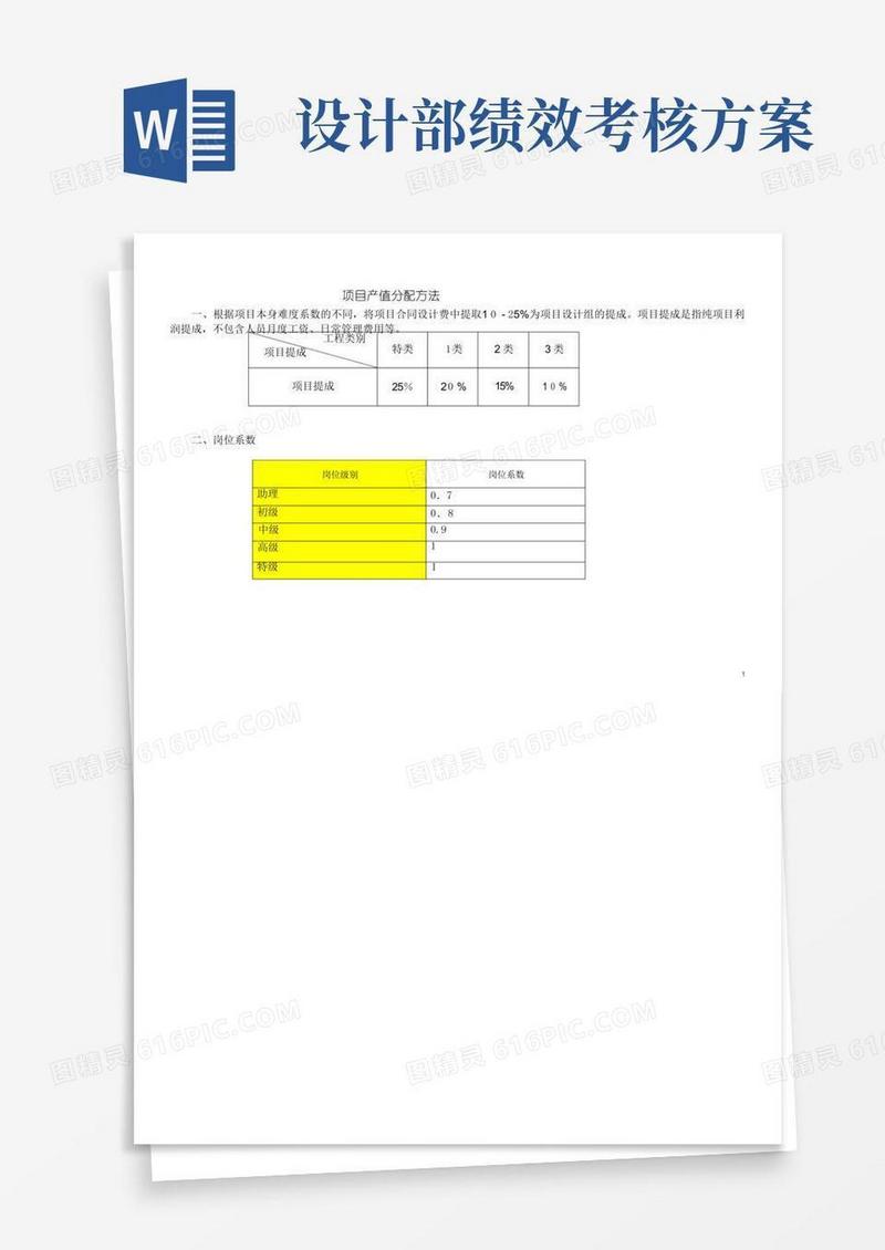通用版最新景观设计部门绩效考核方案