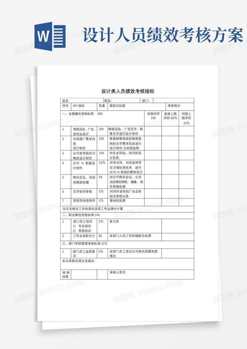 大气版设计类人员绩效考核指标