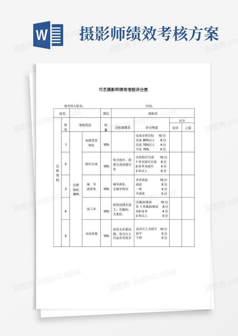 简洁的(摄像)绩效考核评分表