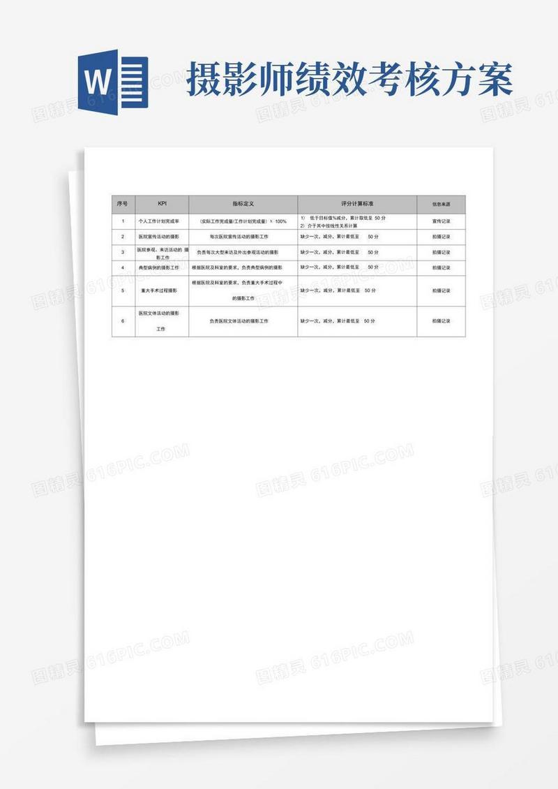 大气版宣传中心摄影师绩效考核指标