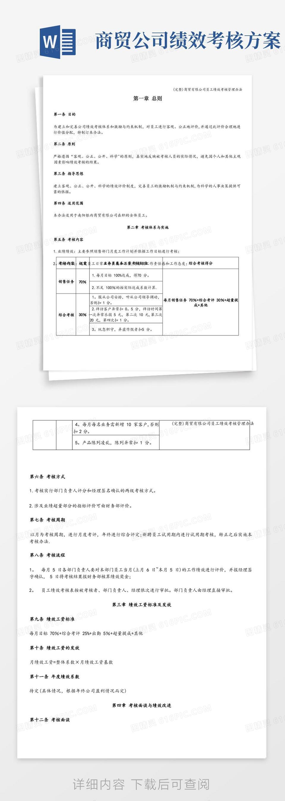 好用的(完整)商贸有限公司员工绩效考核管理办法