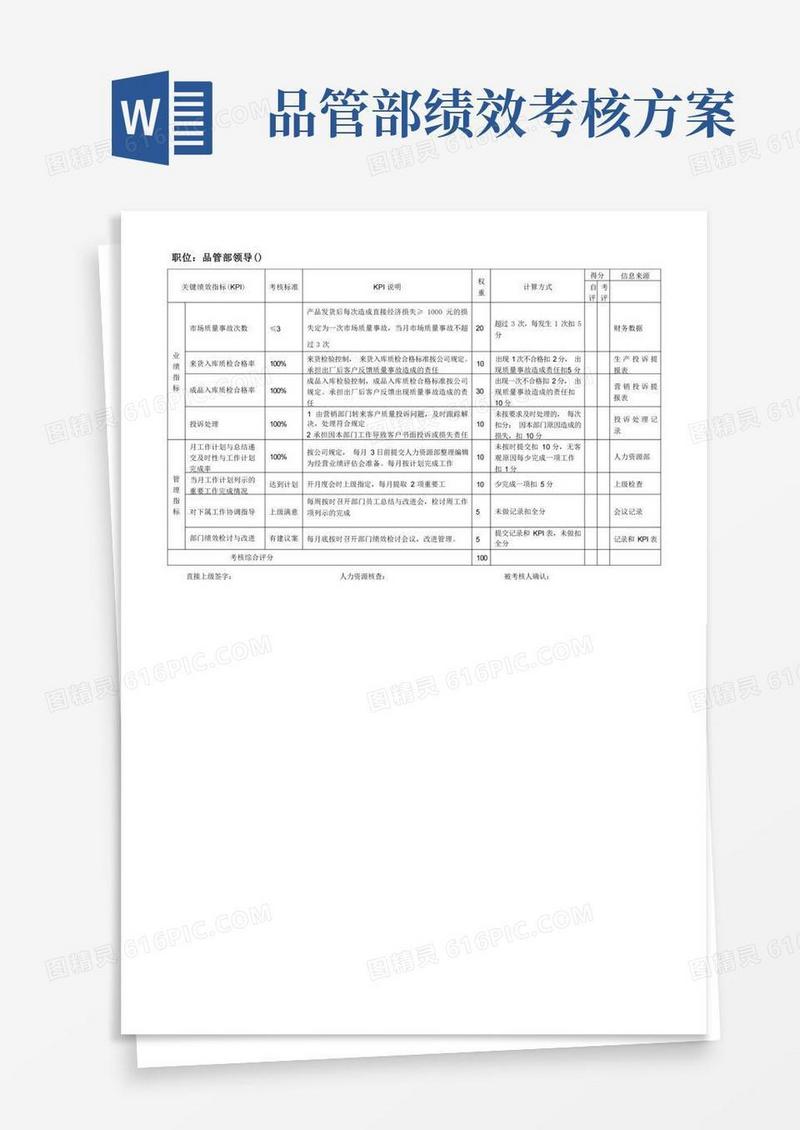 好用的品管部KPI
