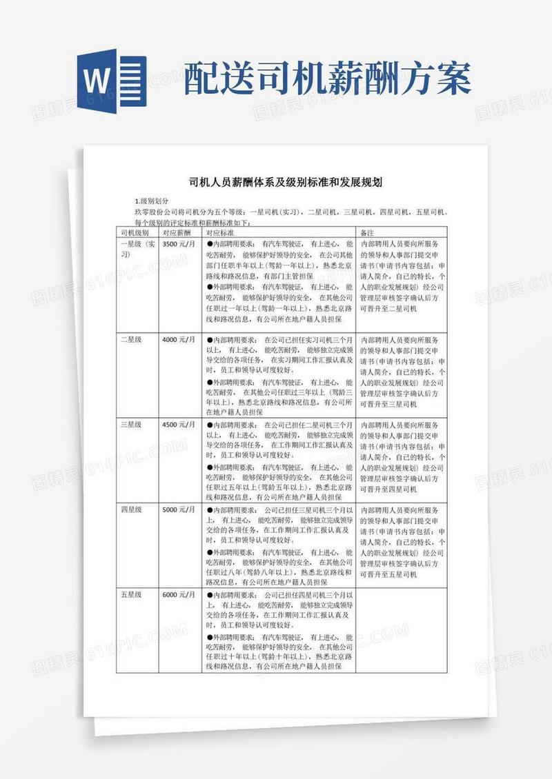大气版司机人员薪酬体系及级别标准和发展规划