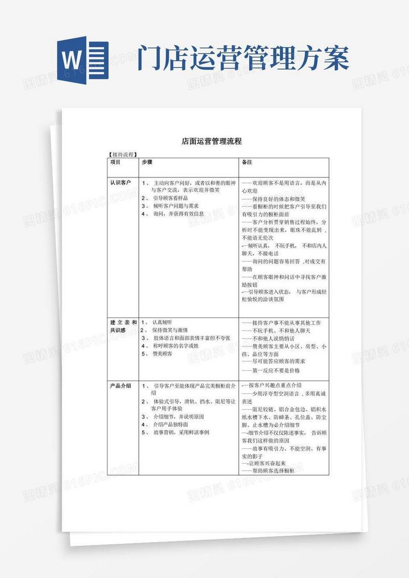 大气版店面运营管理流程