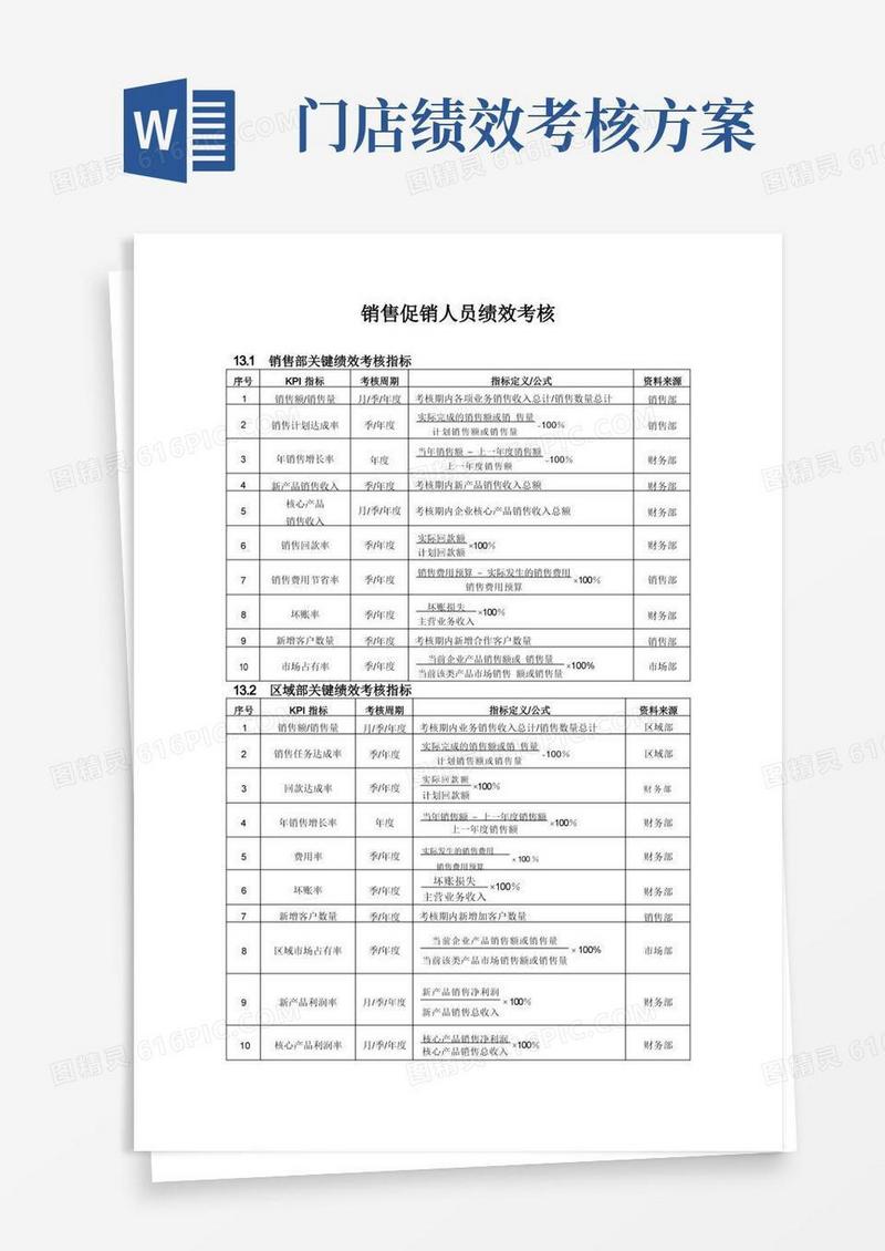 实用的销售促销人员绩效考核方案