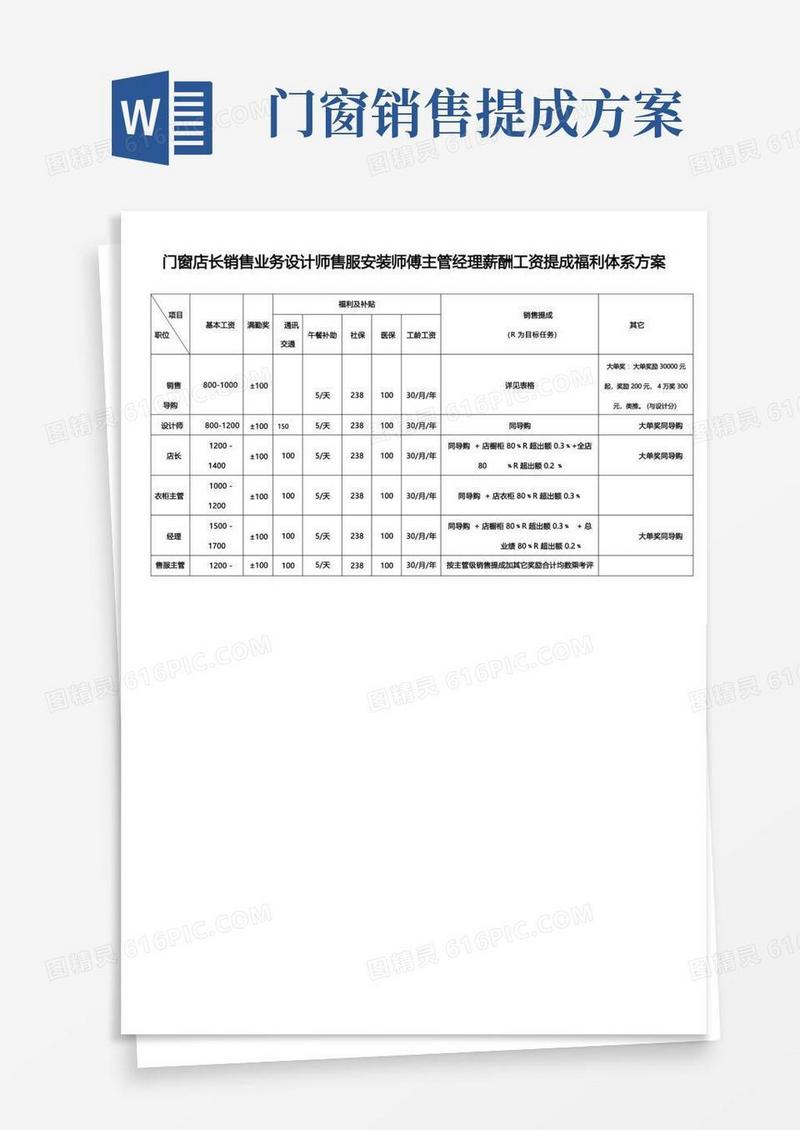 通用版门窗店长销售业务设计师售服安装师傅主管经理薪酬工资提成福利体系方案