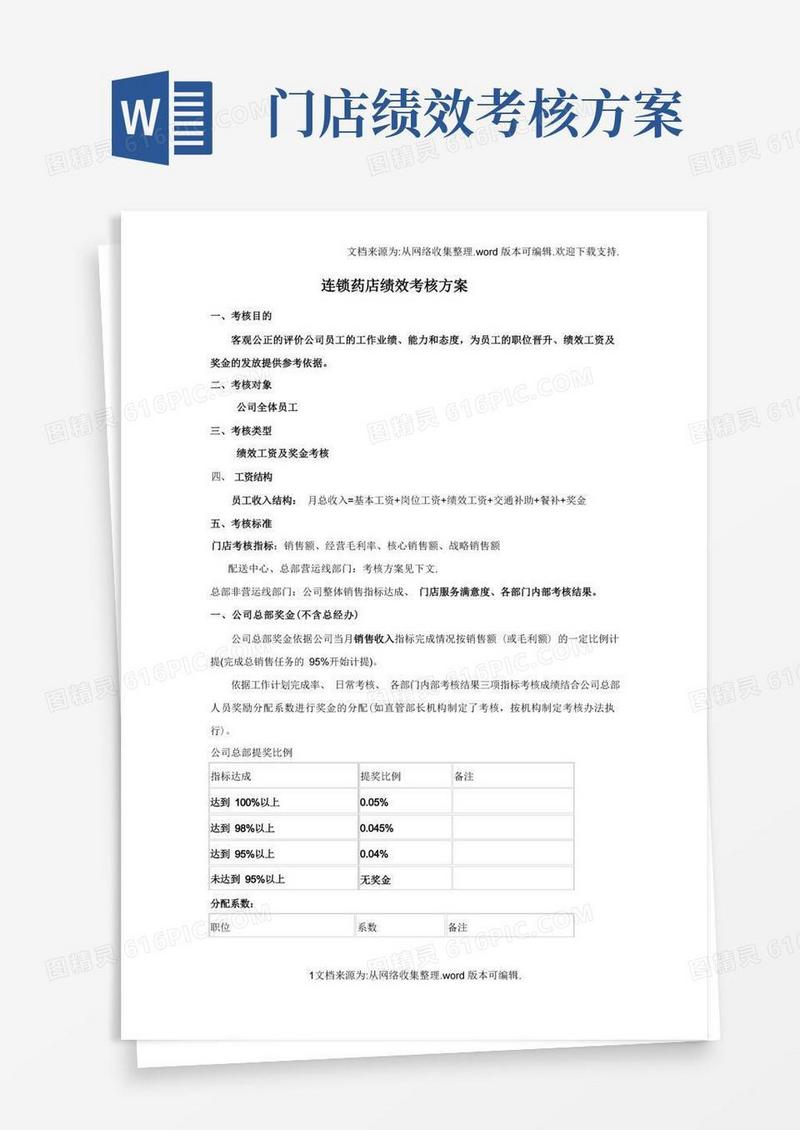 通用版连锁药店绩效考核方案
