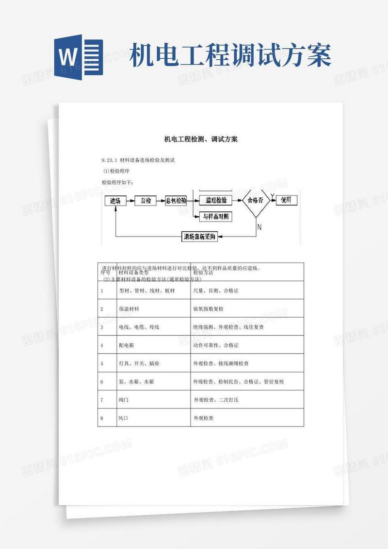 简易版机电工程检测、调试方案