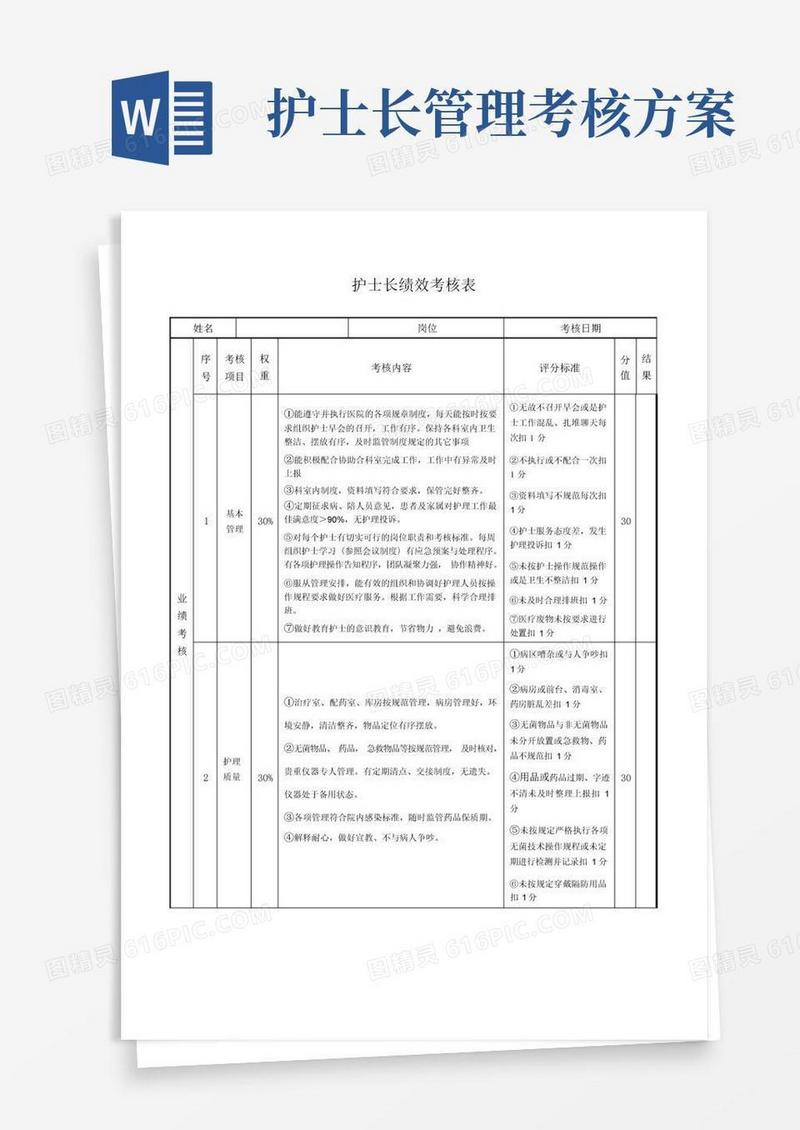 简易版护士长绩效考核表完整优秀版