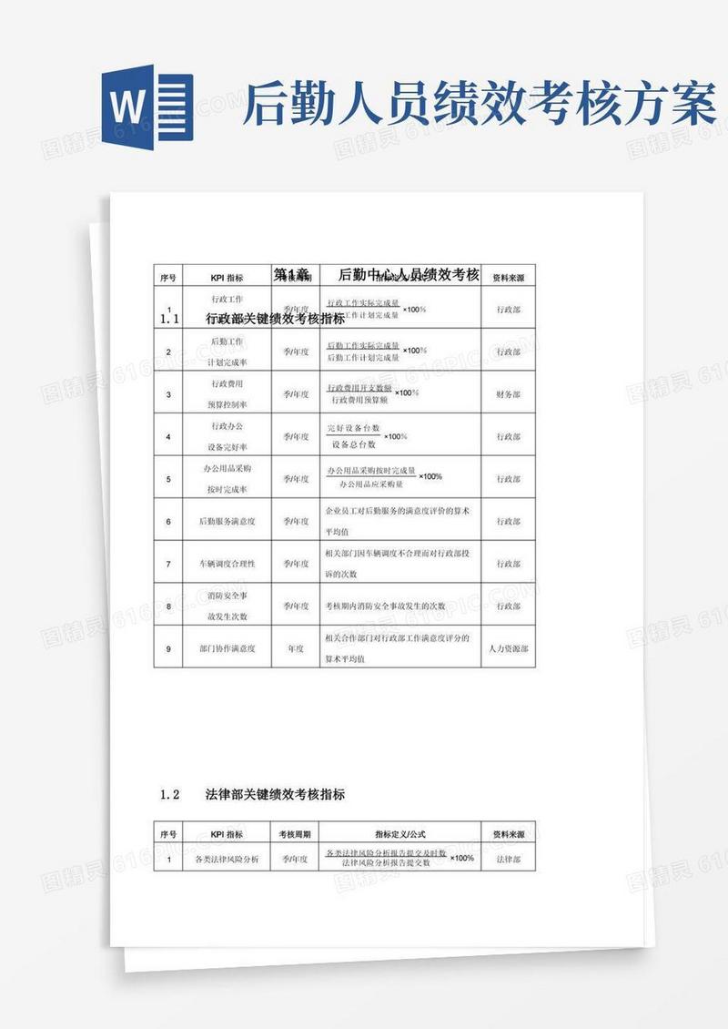 实用的后勤中心人员绩效考核KPI