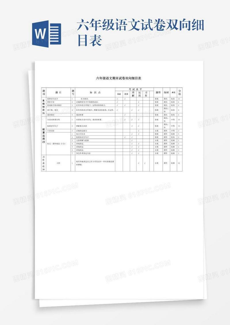 六年级语文试卷双向细目表