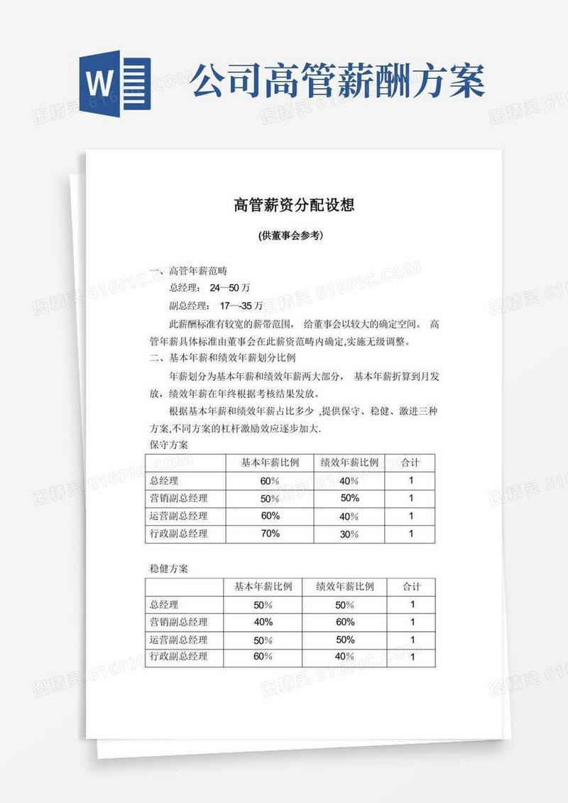 简洁的高管薪资方案(范本模板)