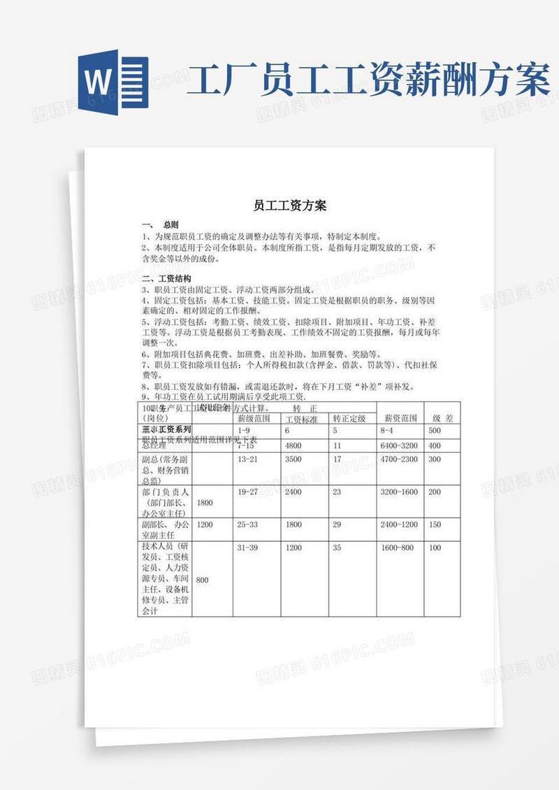 简易版员工工资方案(完整版)