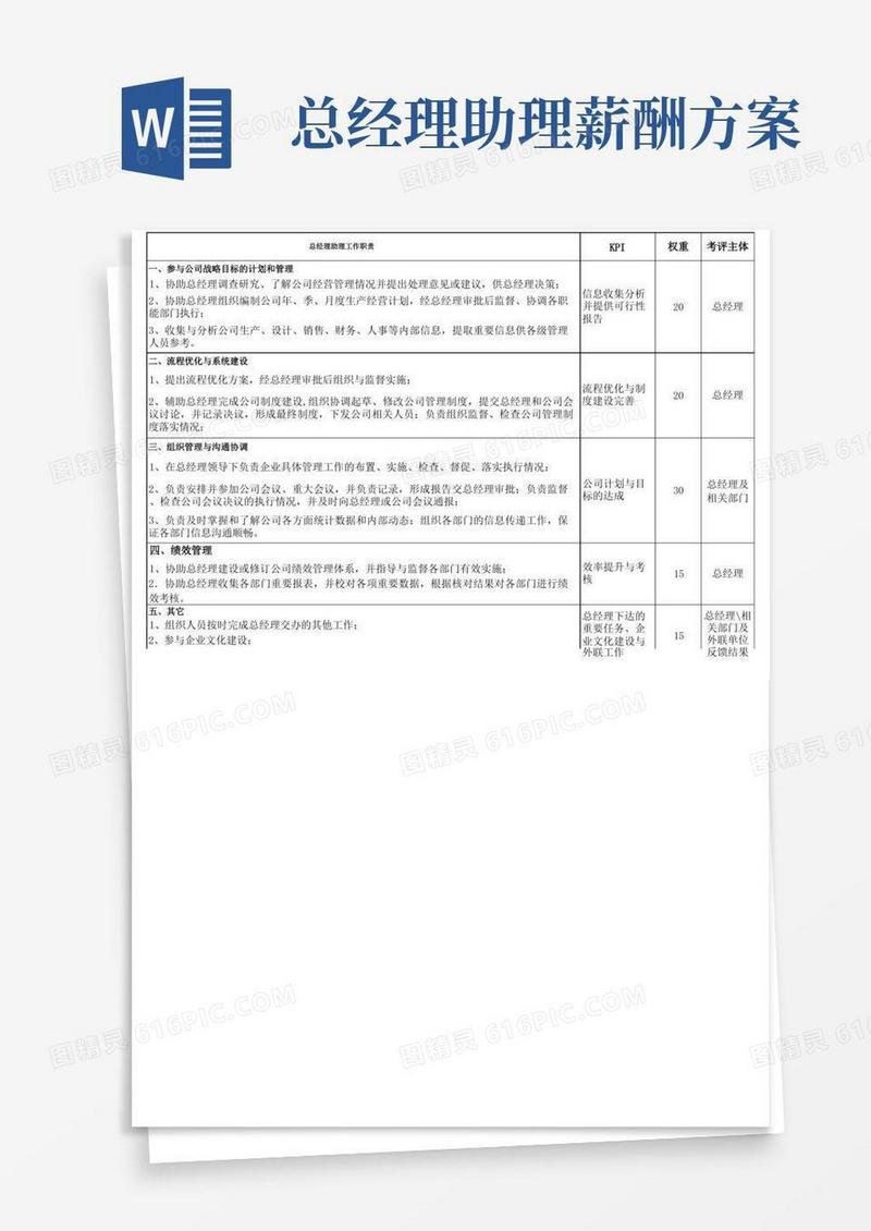 简易版总经理助理工作职责绩效考核与薪酬