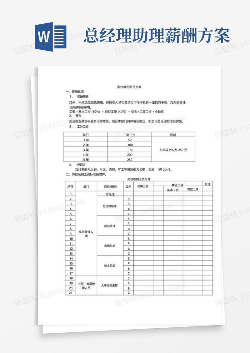 简易版岗位级别薪资方案