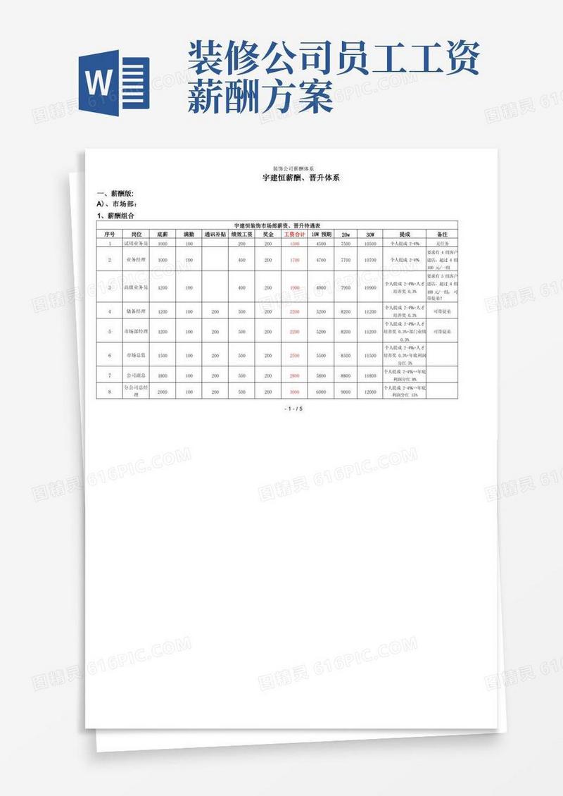 大气版装饰公司薪酬体系