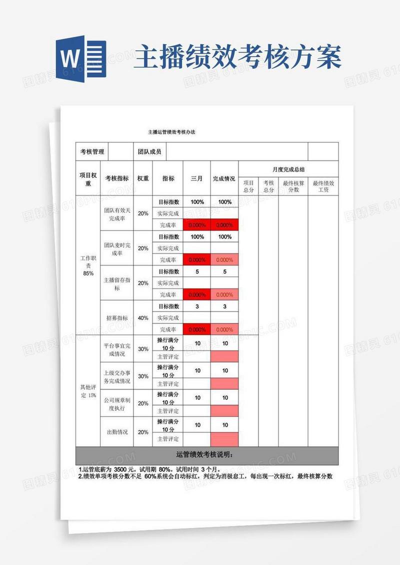 好用的主播运管绩效KPI考核办法