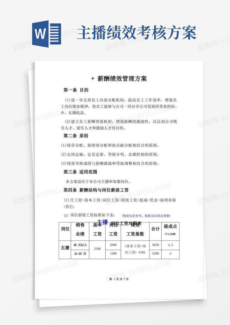 实用的主播+客服-薪酬绩效考核