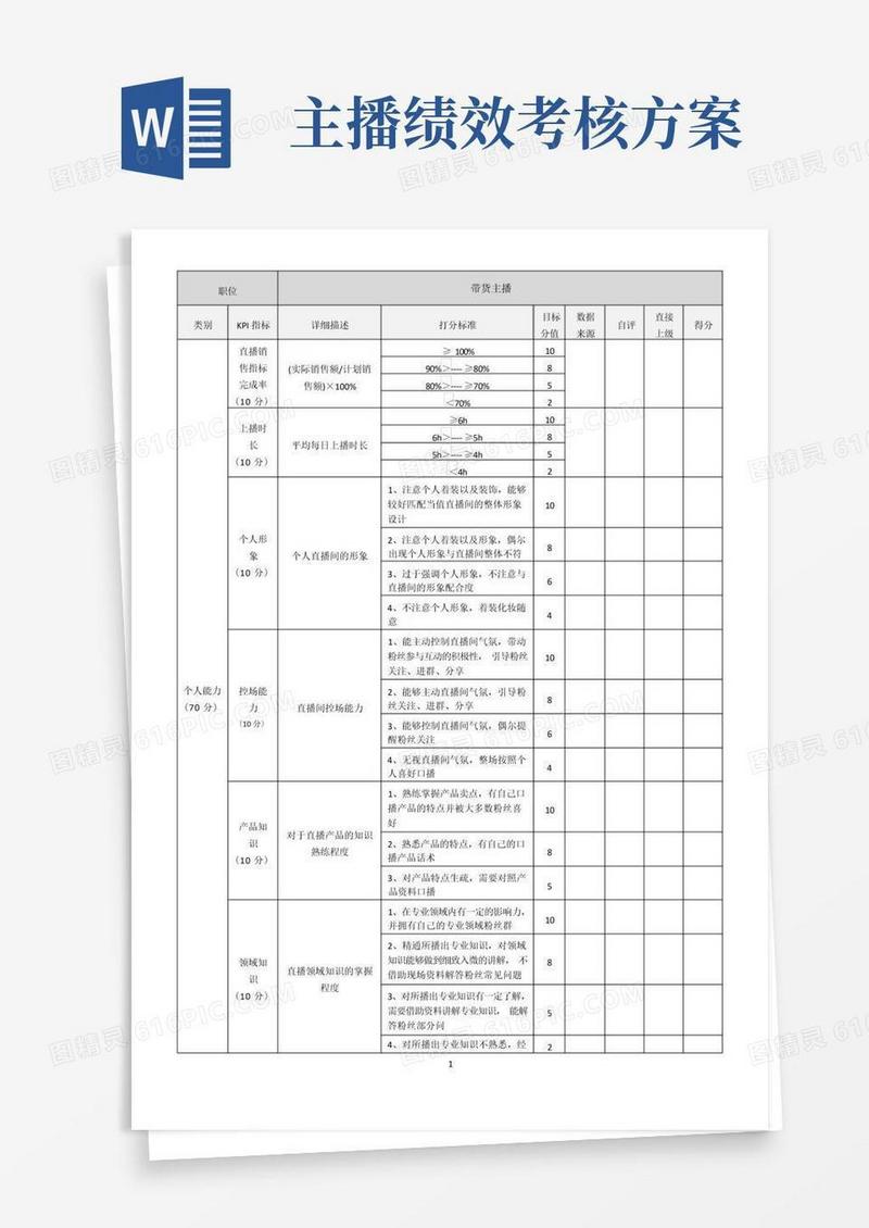 方便的带货主播——绩效考核指标表
