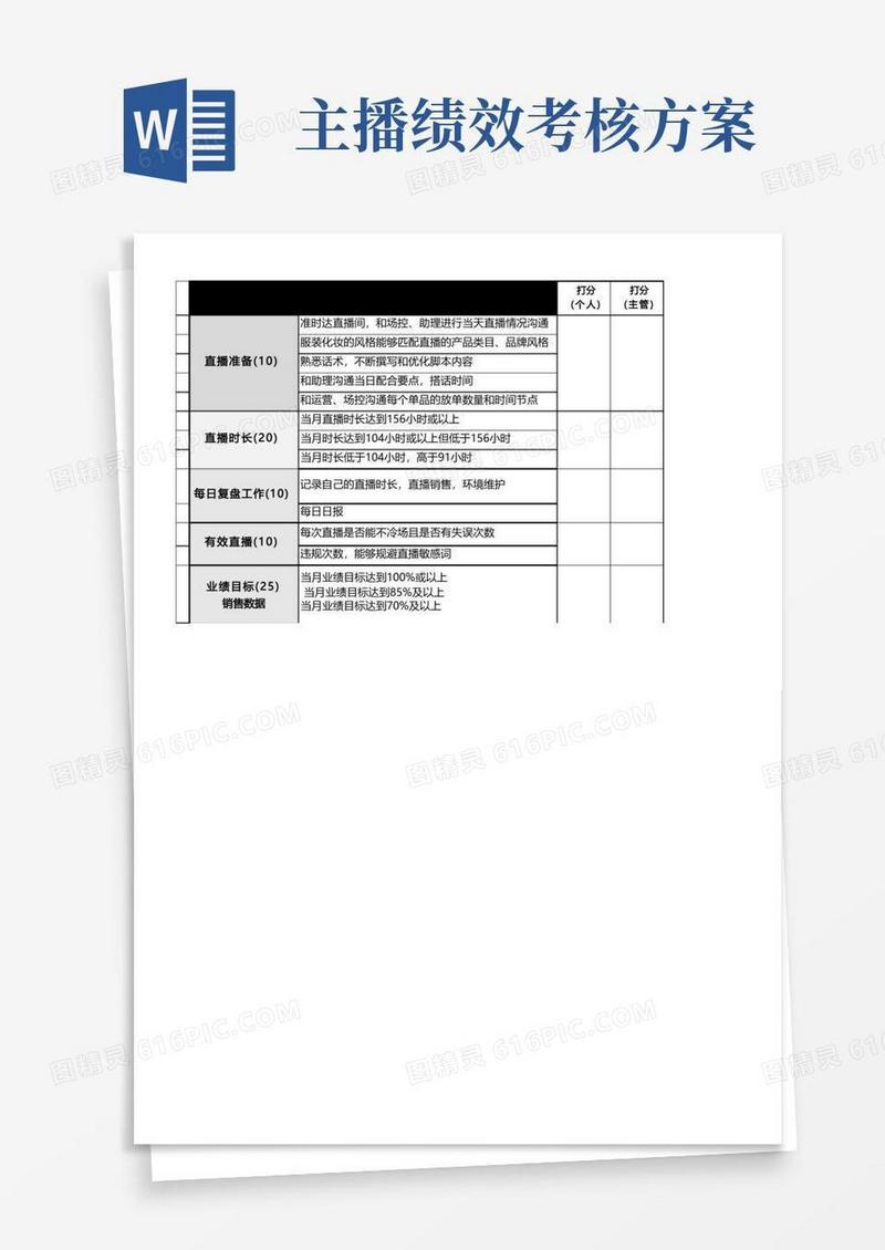 实用的主播岗位职责与绩效考核