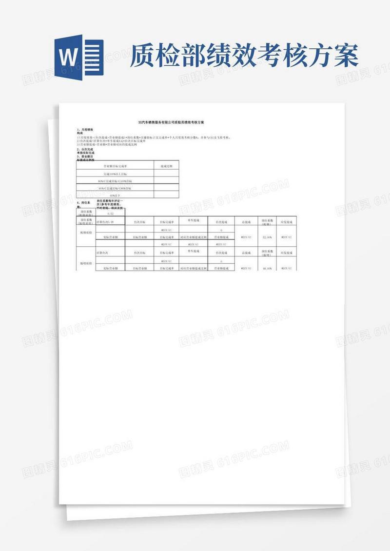 实用的汽车4S店质检员绩效考核方案