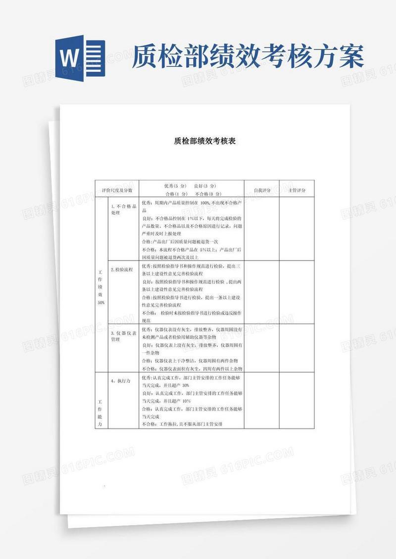 大气版质检部绩效考核表