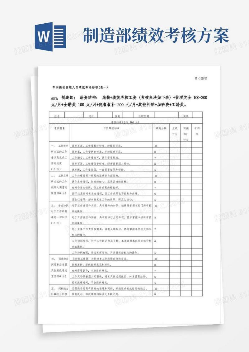 简易版制造业绩效考核标准