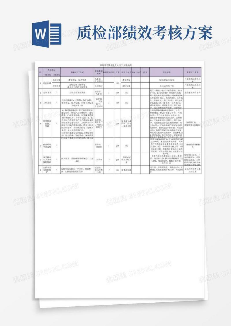 好用的质检员关键业绩指标(KPI)绩效考核标准