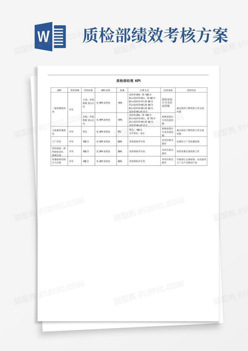 方便的质检部经理绩效考核指标kpi[宝典]