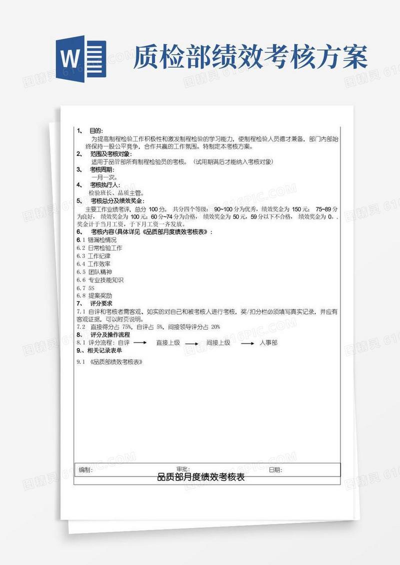 简洁的质检员绩效考核办法
