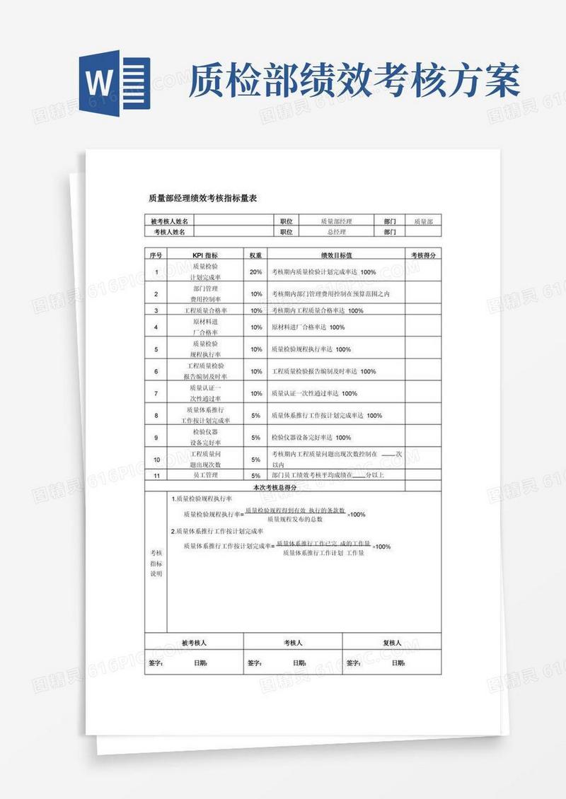 大气版质量部经理绩效考核指标量表