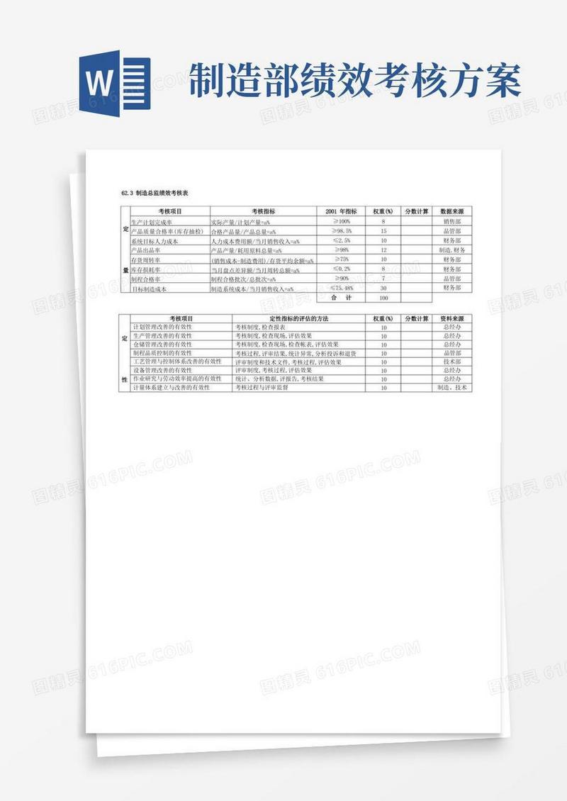 简洁的制造总监绩效考核表