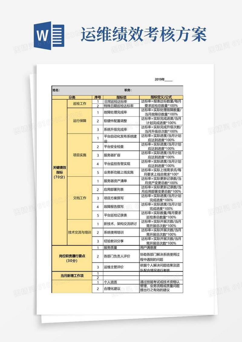方便的运维工作绩效评价指标