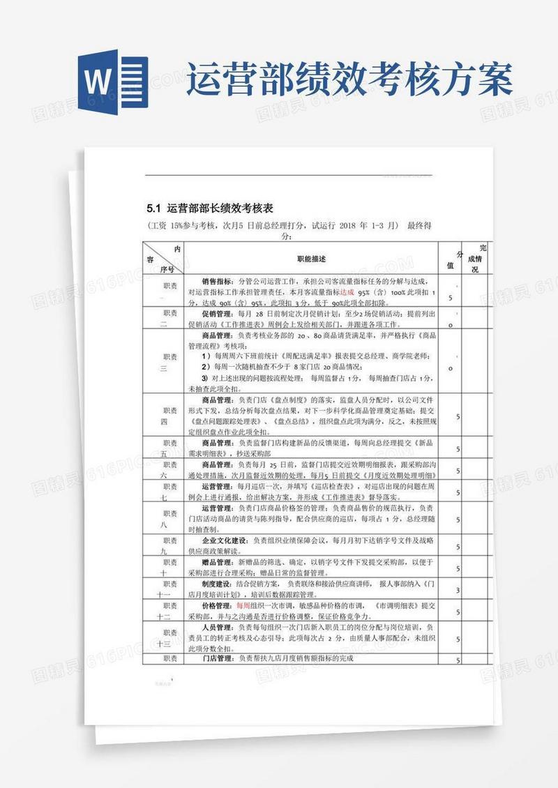 简洁的运营部部长绩效考核表