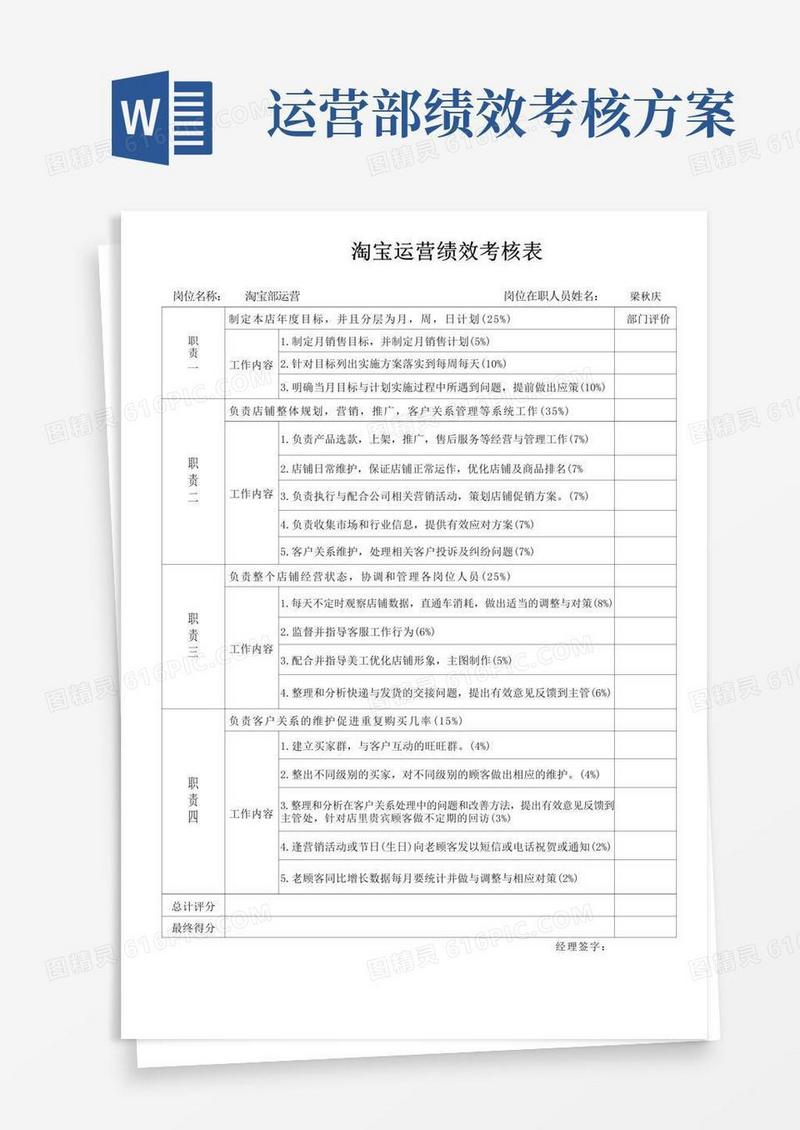 好用的淘宝运营绩效考核表