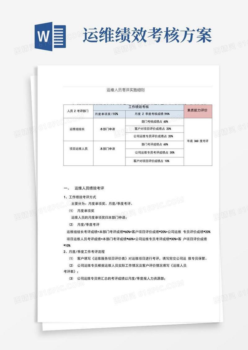 实用的运维人员考评实施细则(最新)
