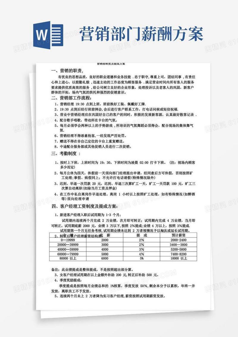 简洁的酒吧营销部制度及工资提成方案
