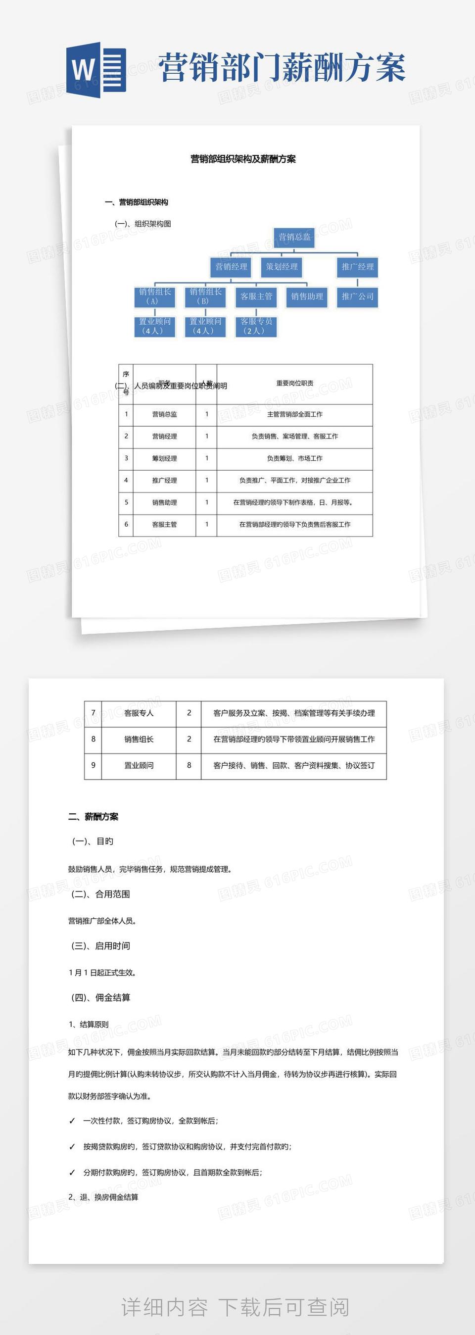 通用版营销部组织架构及薪酬方案