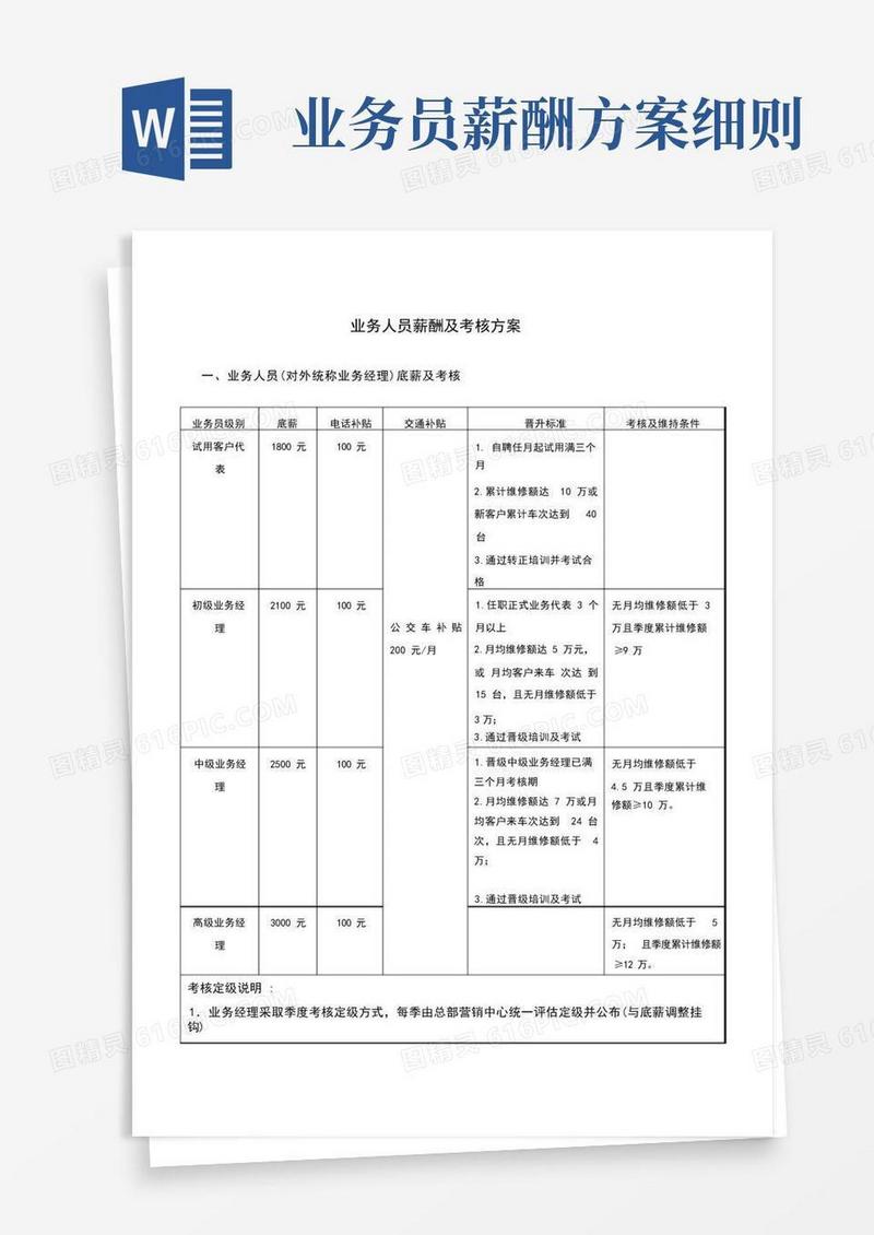 实用的业务人员薪酬及考核方案