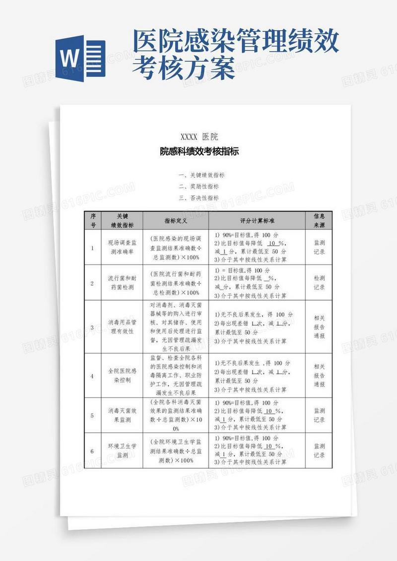 通用版医院院感科绩效考核指标